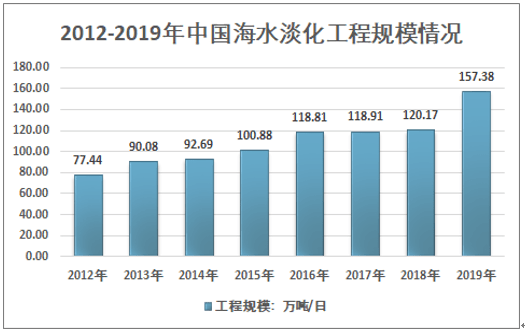 海水淡化设备概念股