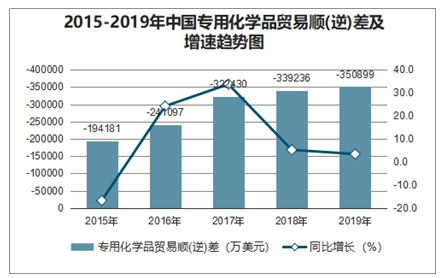 毛发用化学品与其他配件英文怎么说