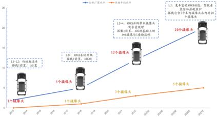 图像传感器结构