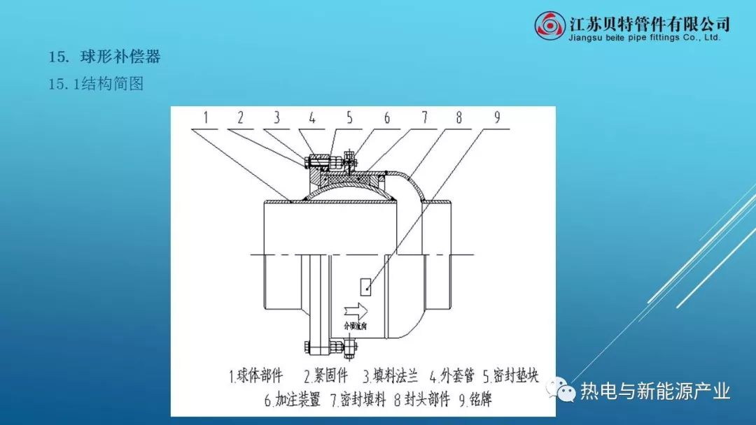 智能补偿器工作原理