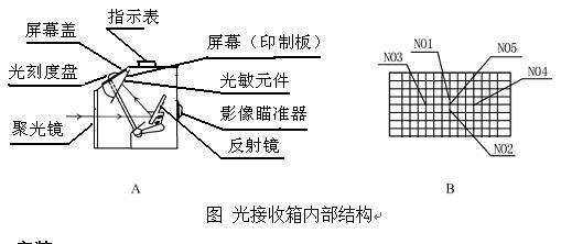 信号灯与灯光检测仪原理区别