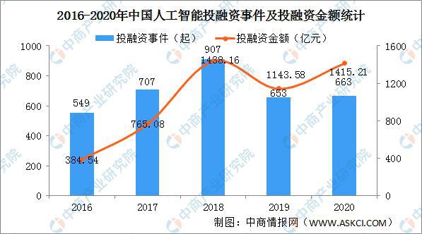 人工智能专业好不好就业前景如何