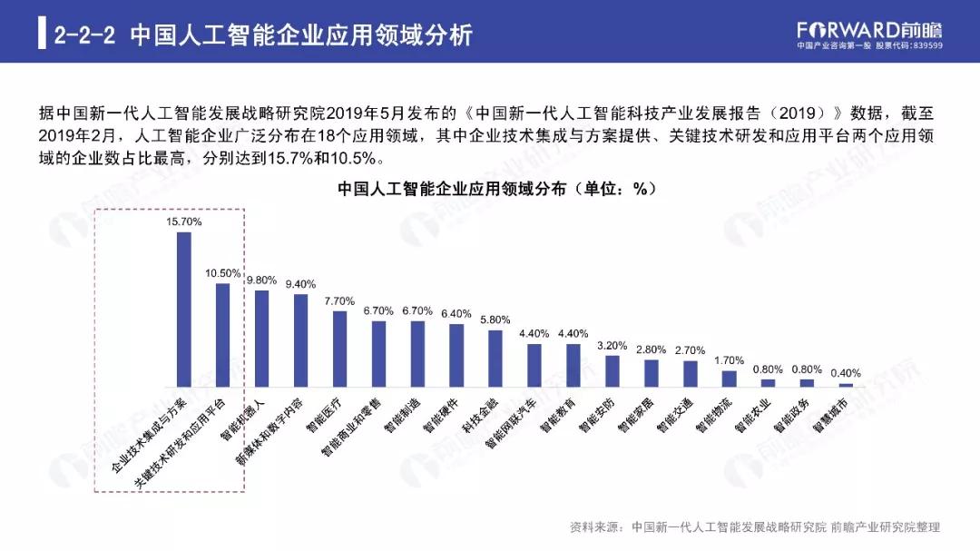 人工智能本科就业容易吗