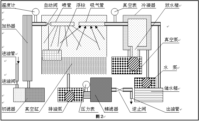 天窗工作原理图