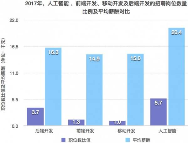 搪胶玩具与人工智能专业的就业去向怎么样