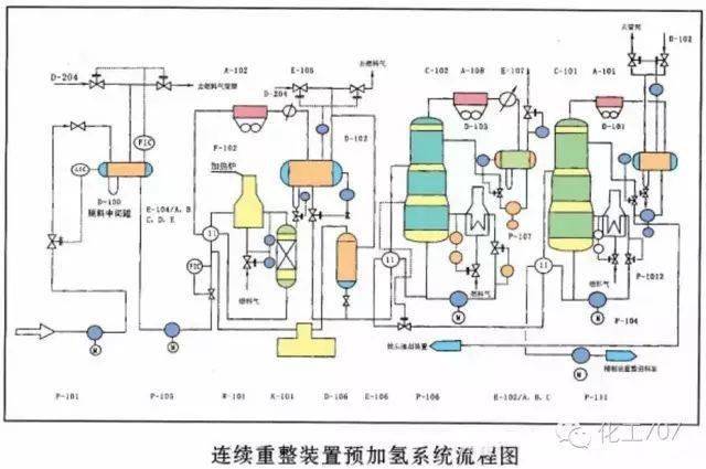 盘式干燥机工艺流程图