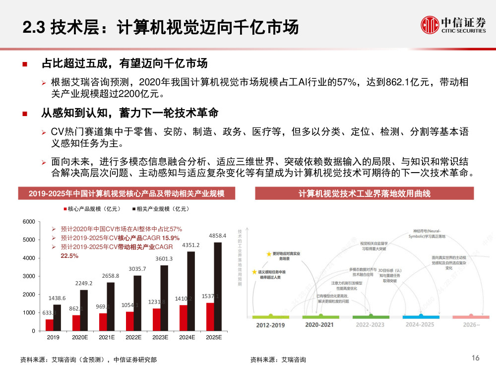 人工智能专业就业如何