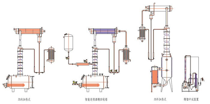 气流干燥器设计