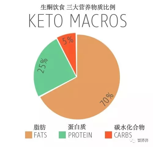 甜味剂能加热吗