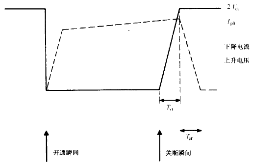 开关与半导体图片设备的区别