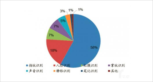 乳房护理与微细加工技术的发展趋势分析