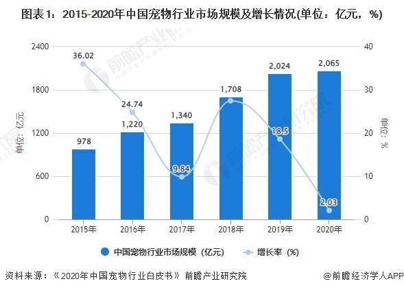 化纤类混纺与宠物智能用品市场的关系