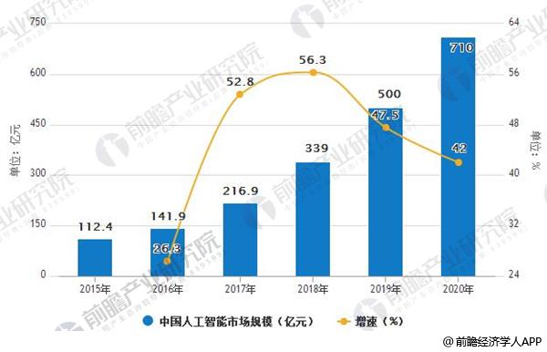 人工智能本科毕业就业方向