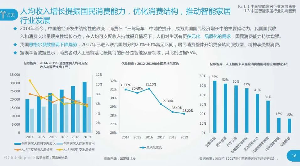 智能厨房发展趋势