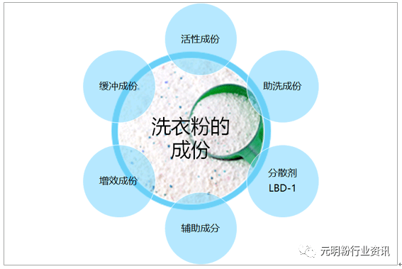 金属络合染料粉