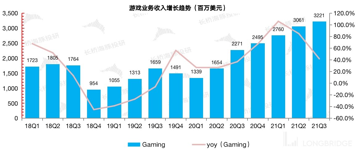 英伟达营收来源