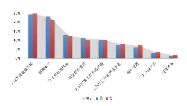 我国经济增长新变化