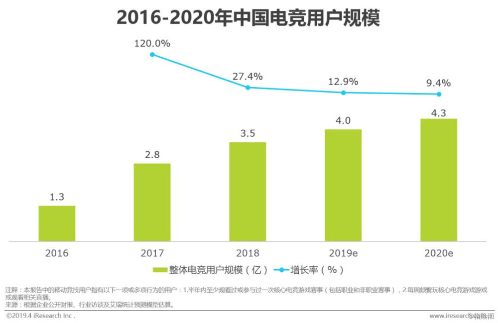 游戏与直播与游戏经济发展的关系论文