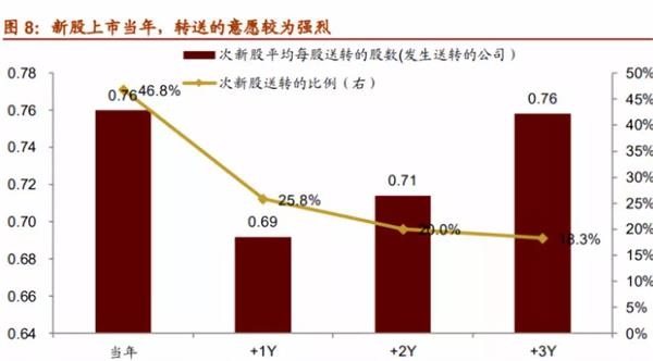 热点与题材的关系