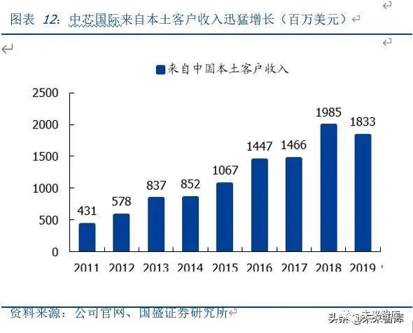 国际经济对一国经济的影响