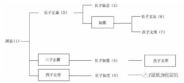 各国二战伙食