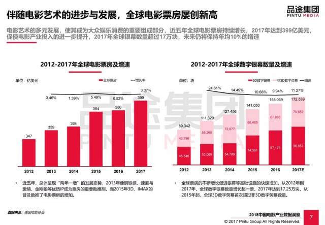 电影产业经济学研究