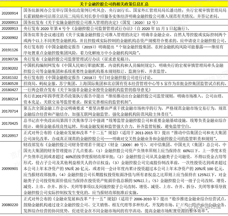 金融区别