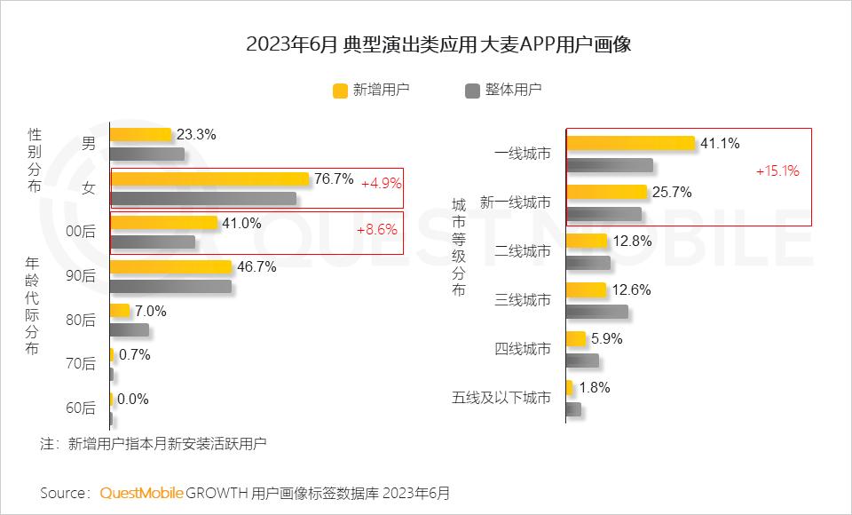 娱乐与美食经济发展的关系