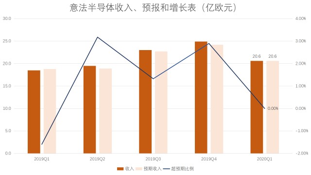 英伟达2019年净利润