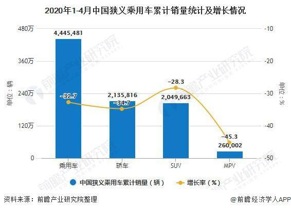 车辆热点是什么情况