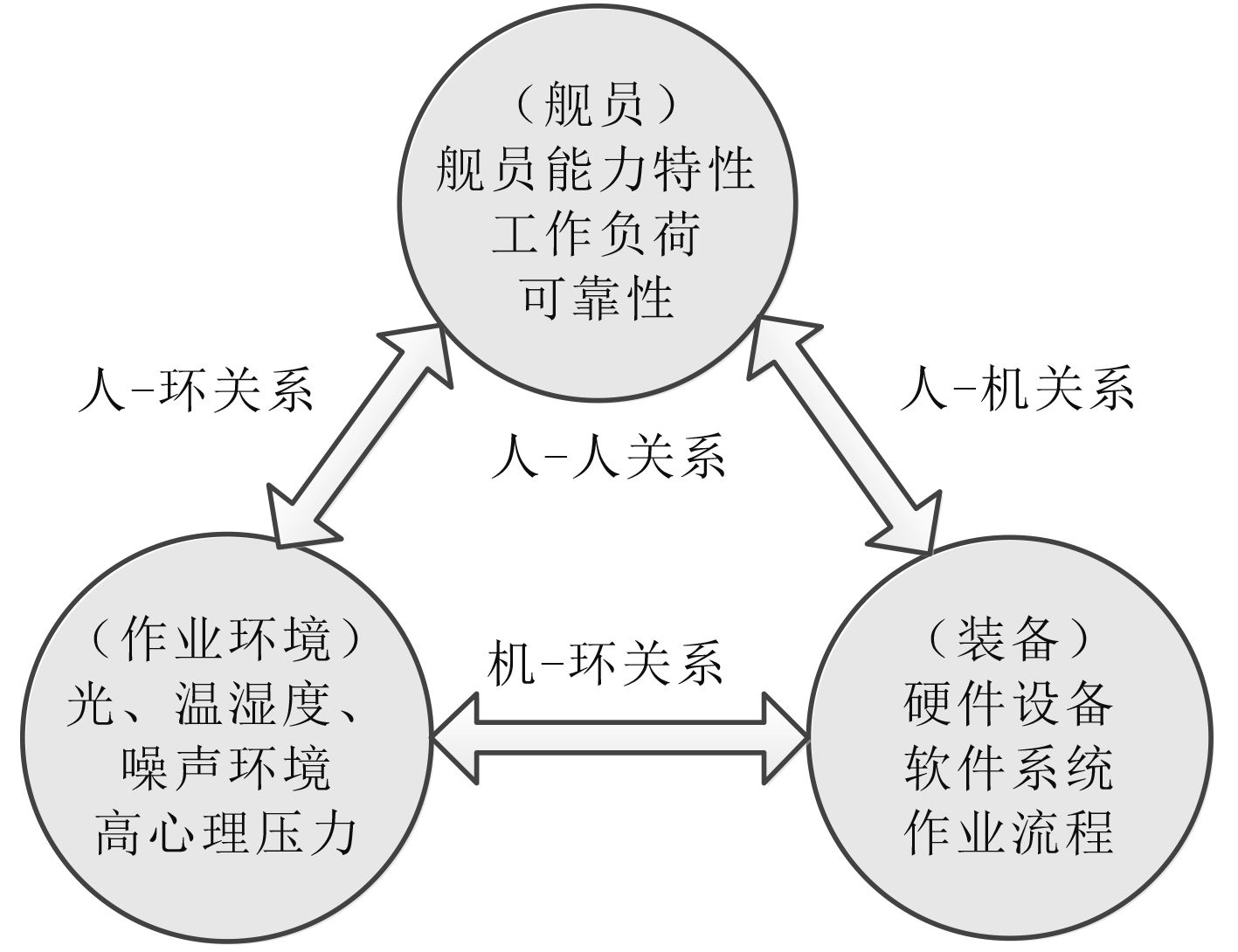 军事发展与经济关系