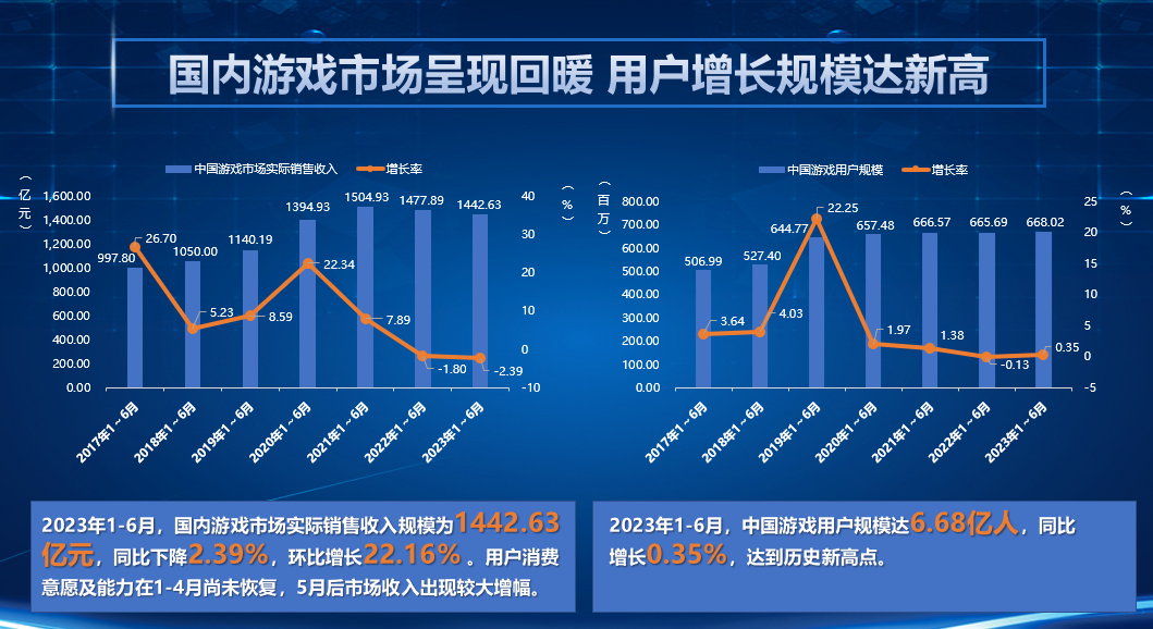 游戏与经济的关系