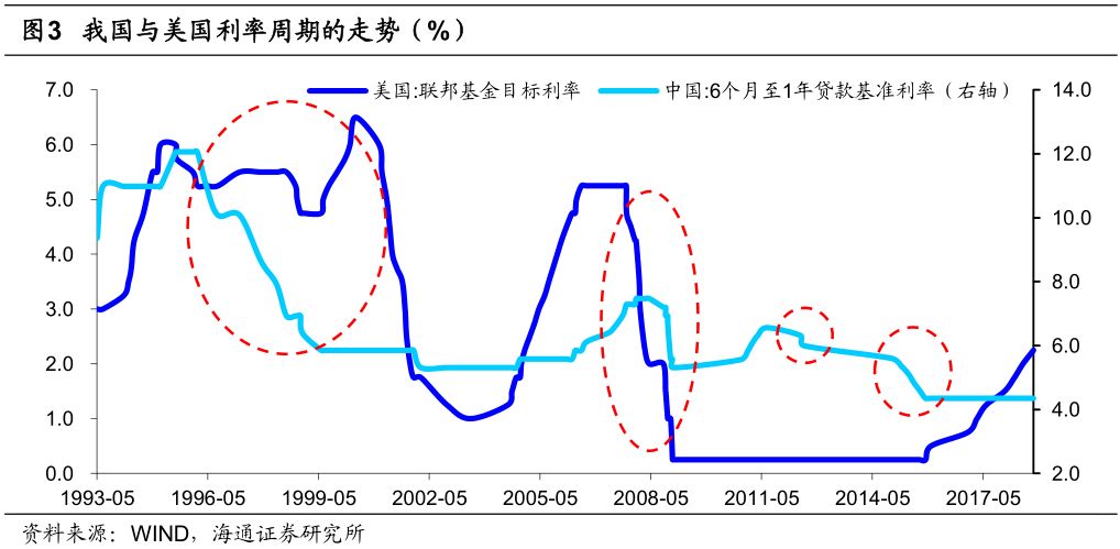 中央再提适度宽松降准降息爆