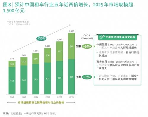 科技与汽车产业对经济发展的作用